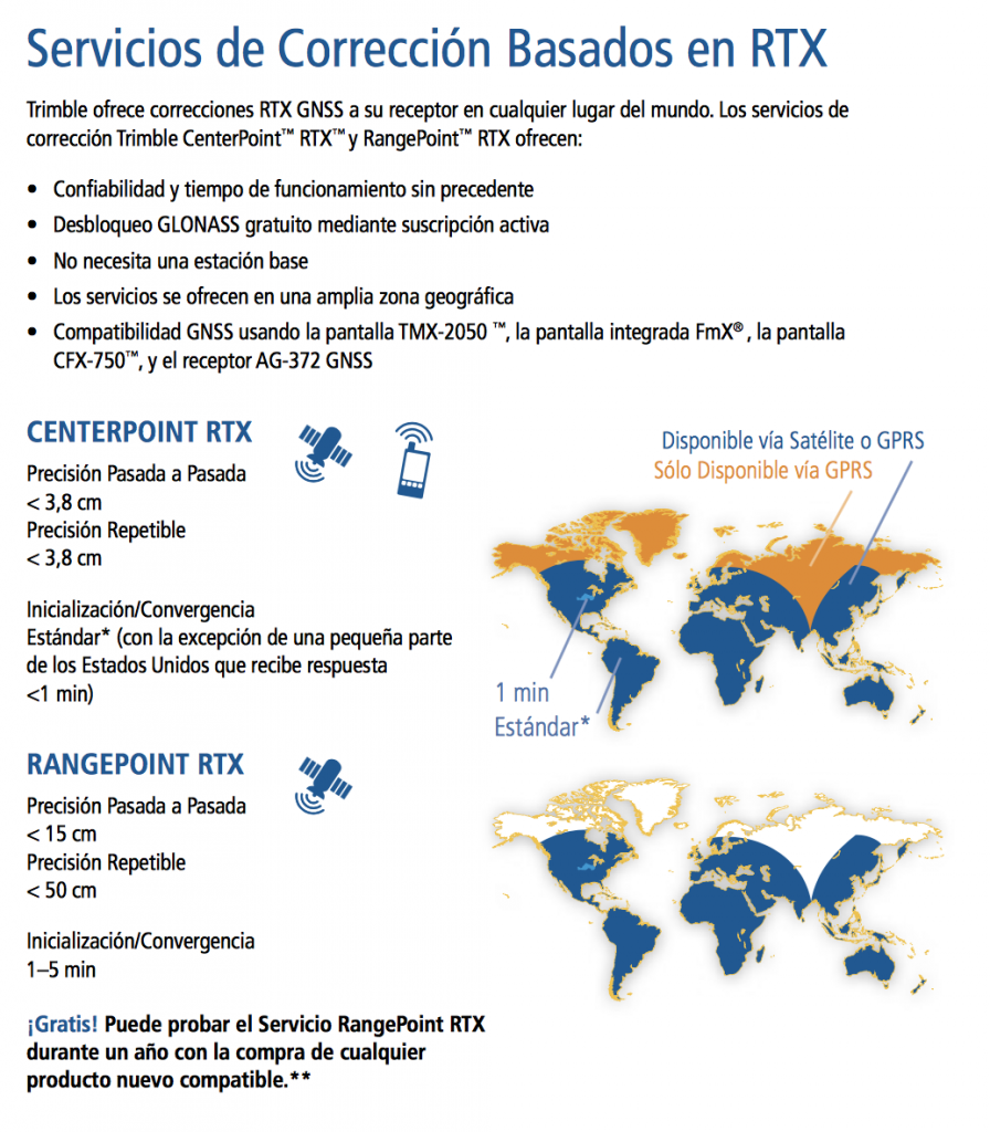 Trimble/Omnistar Tecnosem