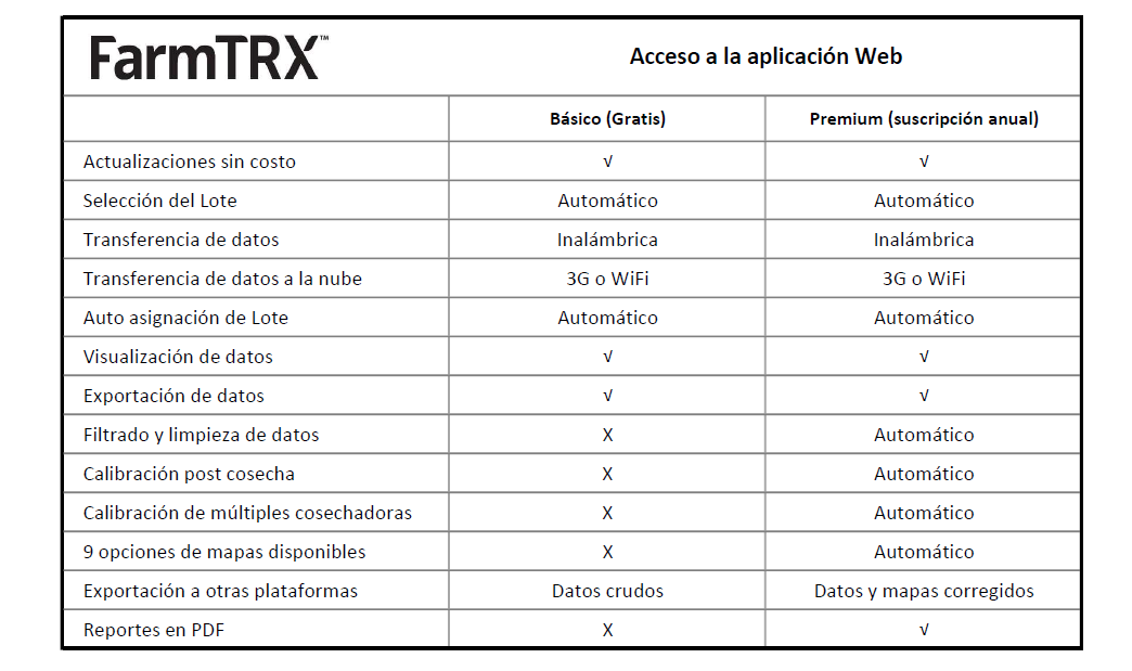 servicio farmtrx mapeo